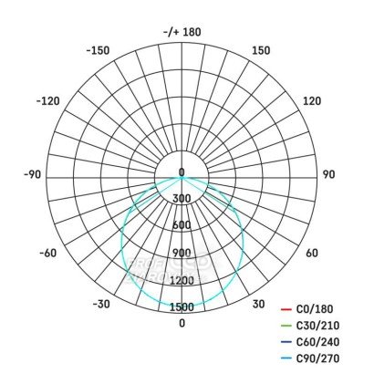 LED reflektor TAMBO, 51W