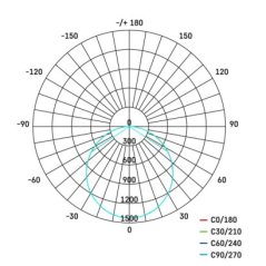 LED reflektor TAMBO, 51W